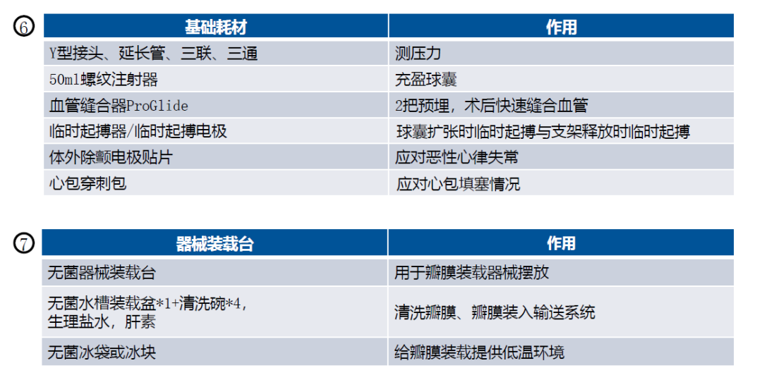 一文看懂经导管主动脉瓣置换术的临床诊疗策略进展