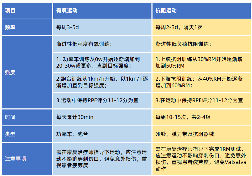 一文看懂经导管主动脉瓣置换术的临床诊疗策略进展