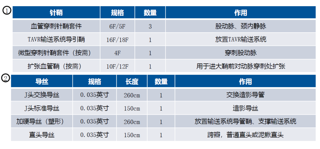 一文看懂经导管主动脉瓣置换术的临床诊疗策略进展