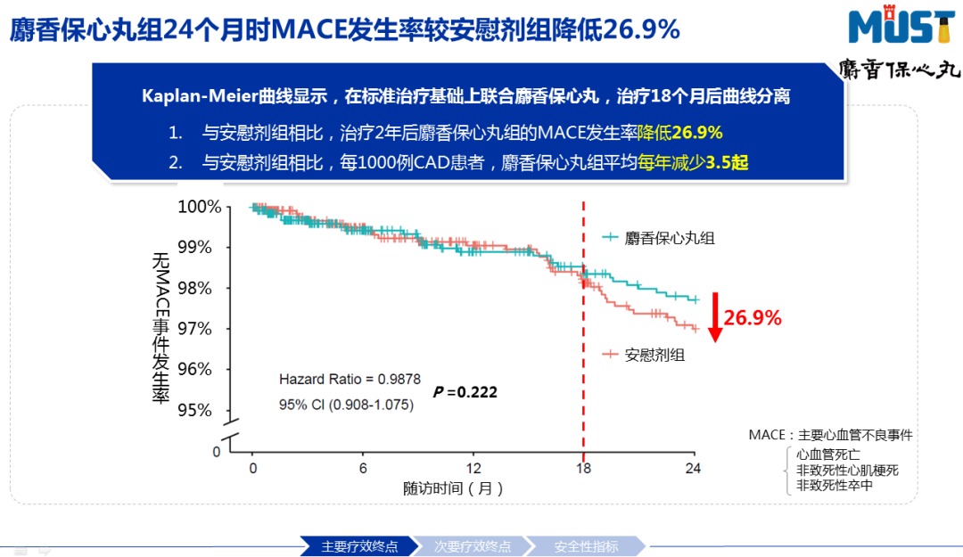 我们在讲循证的时候，到底在讲什么？