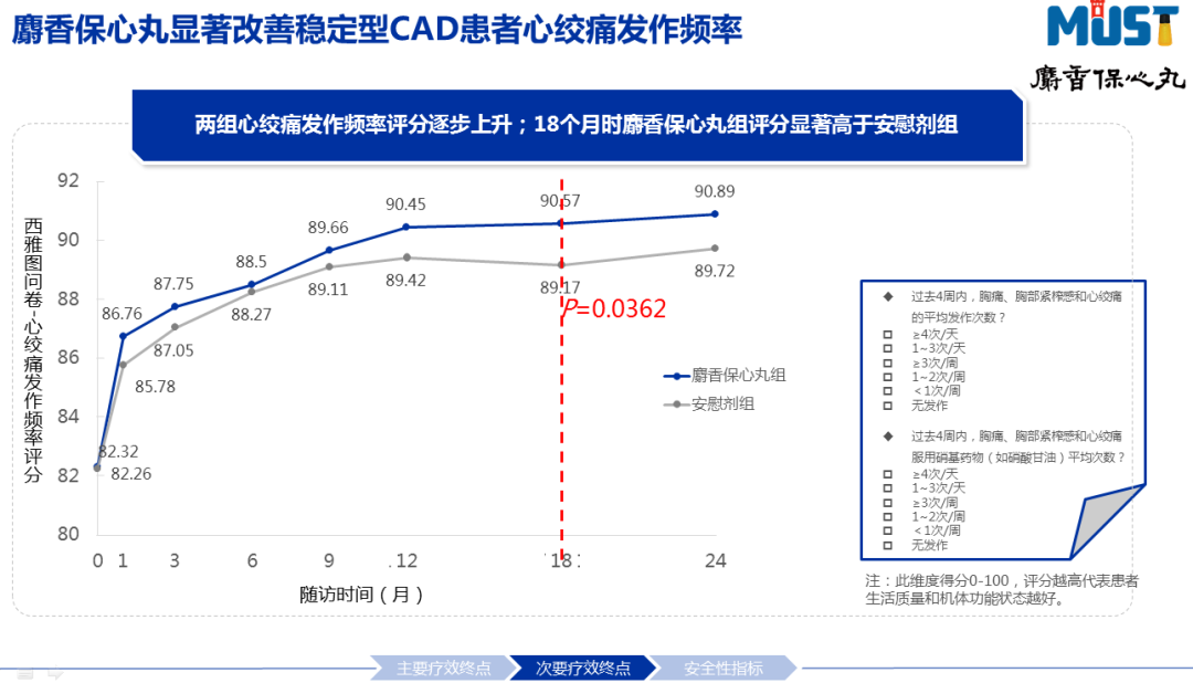 我们在讲循证的时候，到底在讲什么？