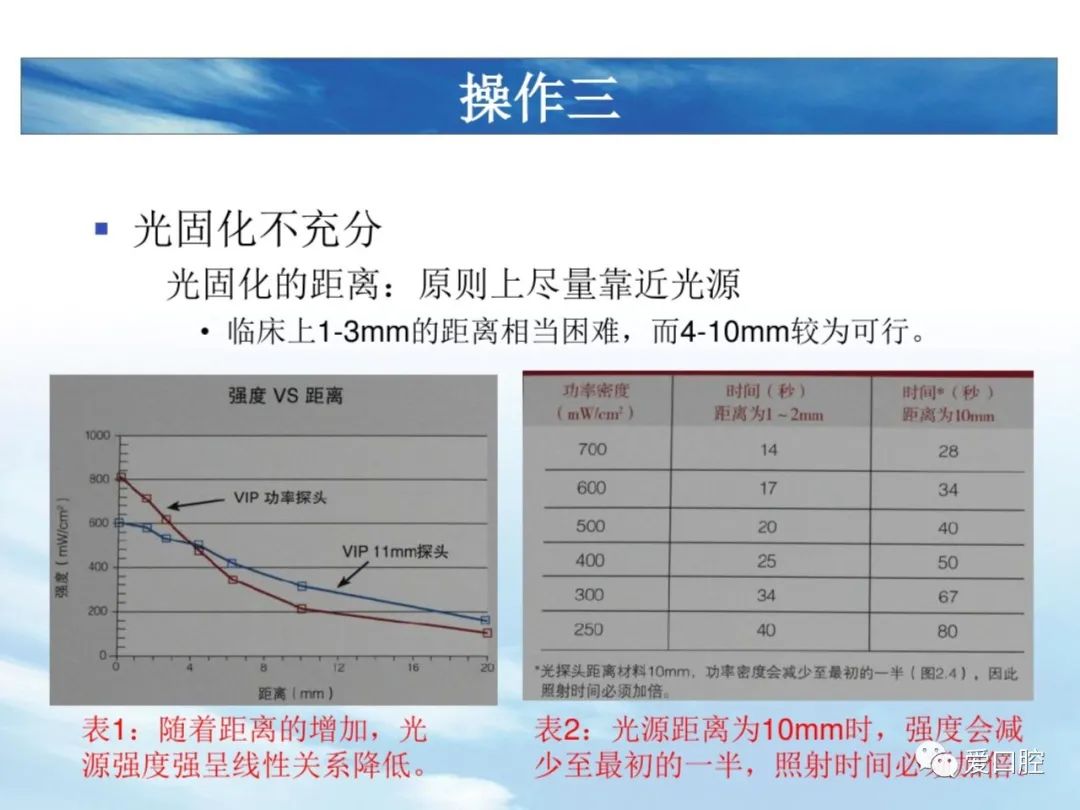 树脂充填后敏感的原因分析！