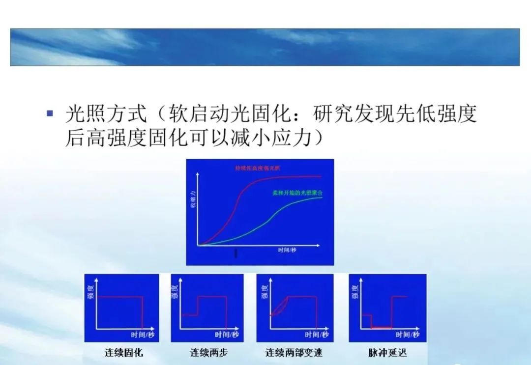 树脂充填后敏感的原因分析！