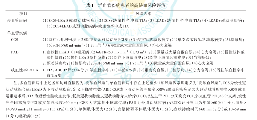 泛血管疾病的抗栓治疗，需要掌握哪些原则？