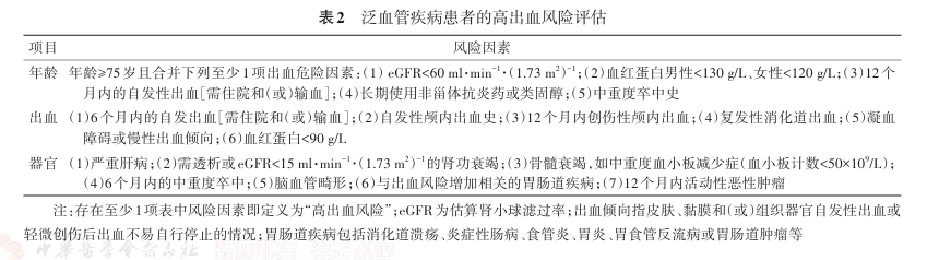 泛血管疾病的抗栓治疗，需要掌握哪些原则？