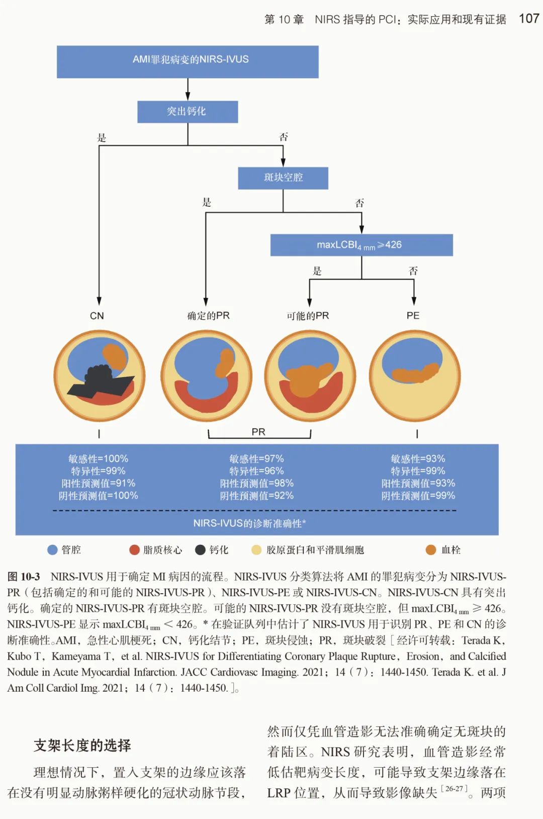 新书推荐：冠状动脉腔内影像学研究进展及应用