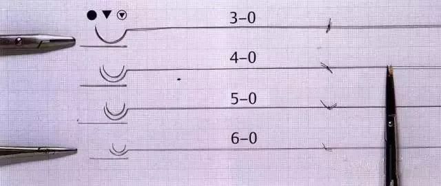 牙周治疗缝针、缝线选择和缝合方法！