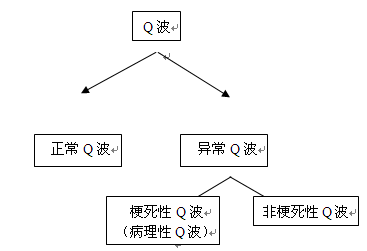 掌握这22张心电图，精通Q波鉴别诊断！