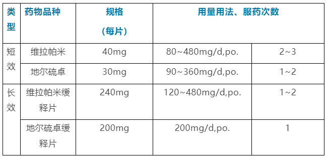 乱花渐欲迷人眼，各种钙离子拮抗剂如何选？