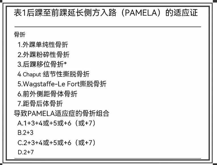 图文并茂：分享一种踝关节手术入路：后-前踝延伸外侧入路