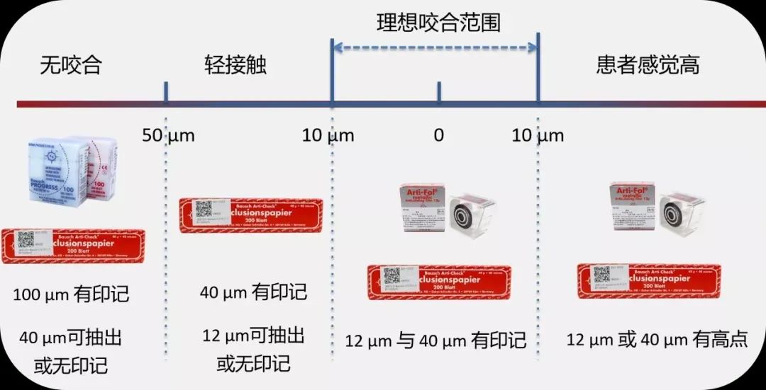 影响咬合纸印记的有哪些因素？