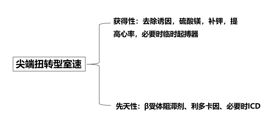 一文看懂尖端扭转型室速的诊断及处理策略