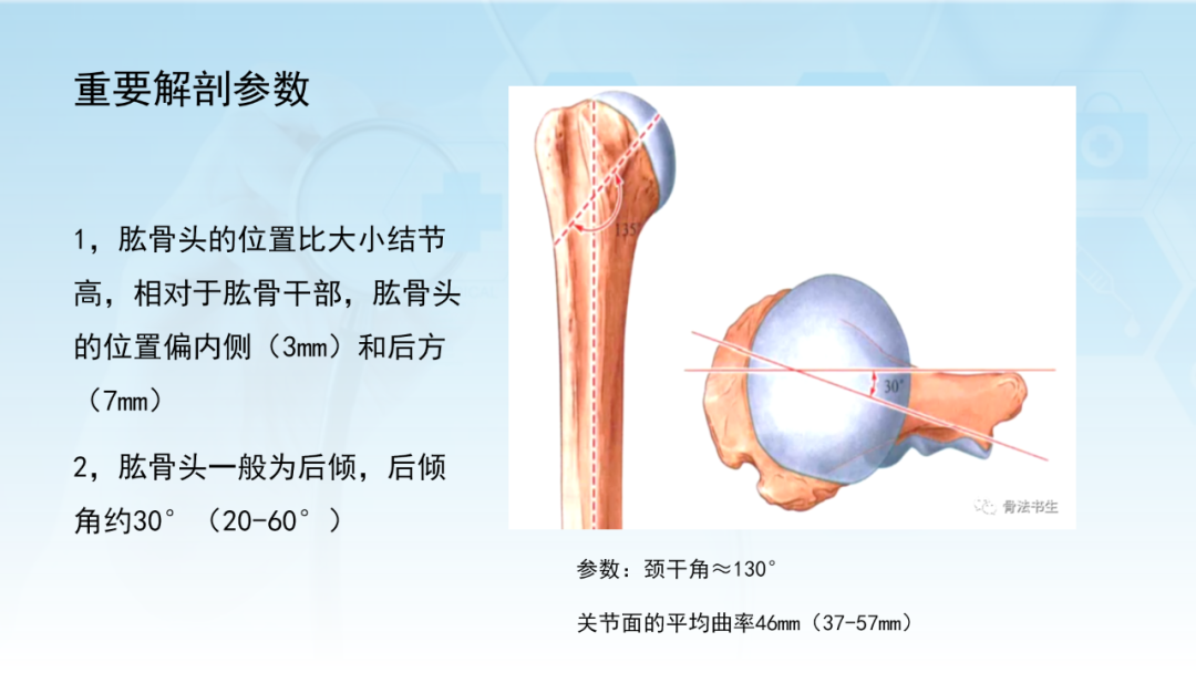 骨水泥辅助技术在骨质疏松性肱骨近端骨折中的应用探索