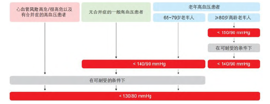 早读