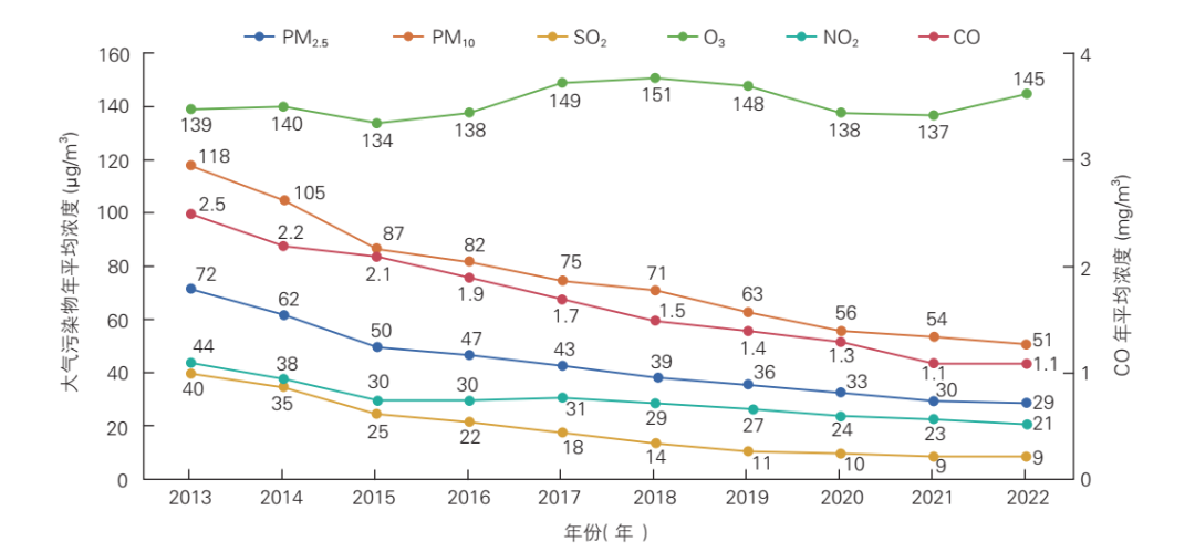 4大危险因素：高血压、糖尿病、高脂血症、心理因素--来看中国心血管健康与疾病报告2023