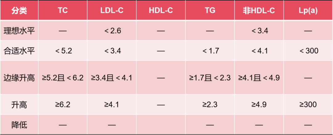 胡盛寿院士团队研究：达到这个LDL-C最佳水平，或可将死亡风险降至最低！