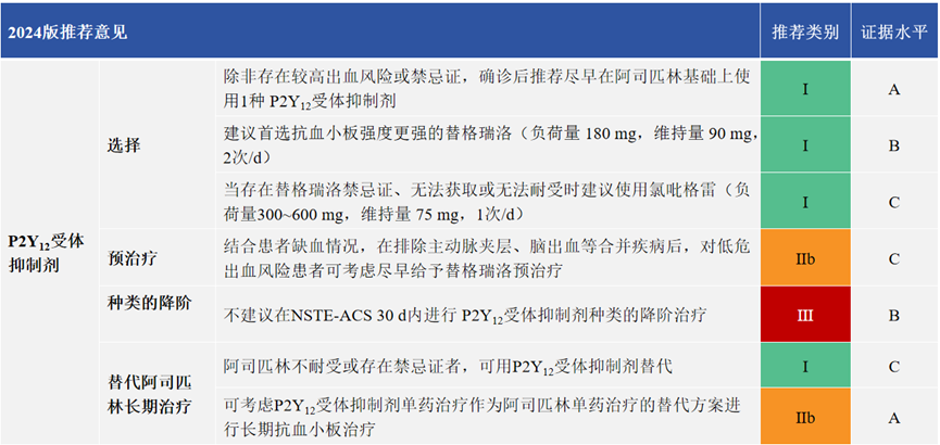 从一个病例学习最新版NSTE-ACS的诊疗策略