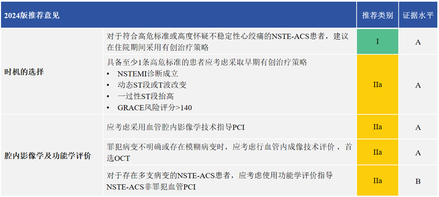 从一个病例学习最新版NSTE-ACS的诊疗策略