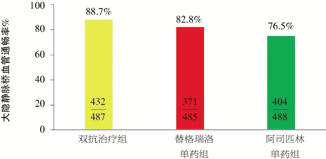 十年循证之路：从桥血管到患者，双抗治疗为CABG术后带来长期获益