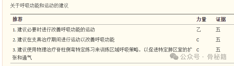 青少年生长发育期特发性脊柱侧弯的矫形和康复治疗指南