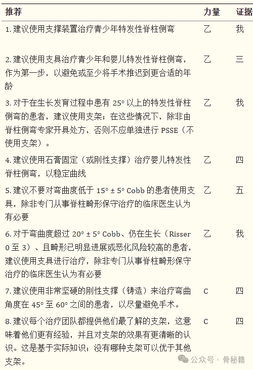 青少年生长发育期特发性脊柱侧弯的矫形和康复治疗指南