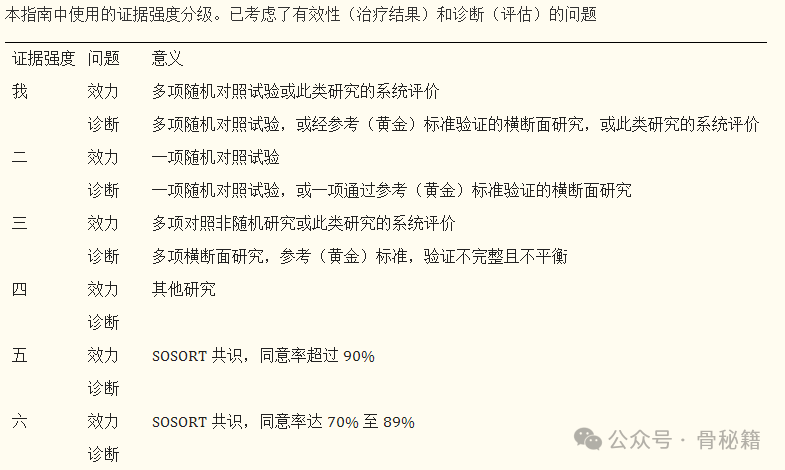 青少年生长发育期特发性脊柱侧弯的矫形和康复治疗指南