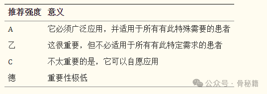 青少年生长发育期特发性脊柱侧弯的矫形和康复治疗指南