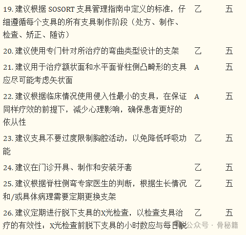 青少年生长发育期特发性脊柱侧弯的矫形和康复治疗指南