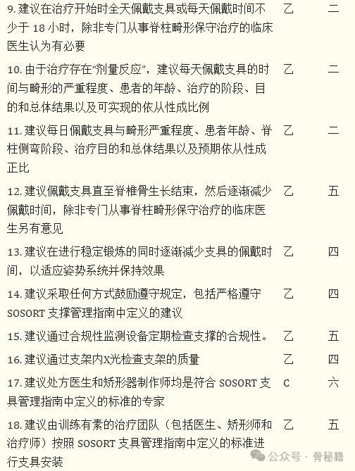 青少年生长发育期特发性脊柱侧弯的矫形和康复治疗指南