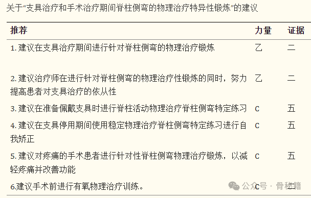 青少年生长发育期特发性脊柱侧弯的矫形和康复治疗指南