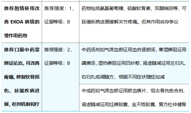 早期膝骨关节炎非手术诊疗如何进行？最新首版指南来了......