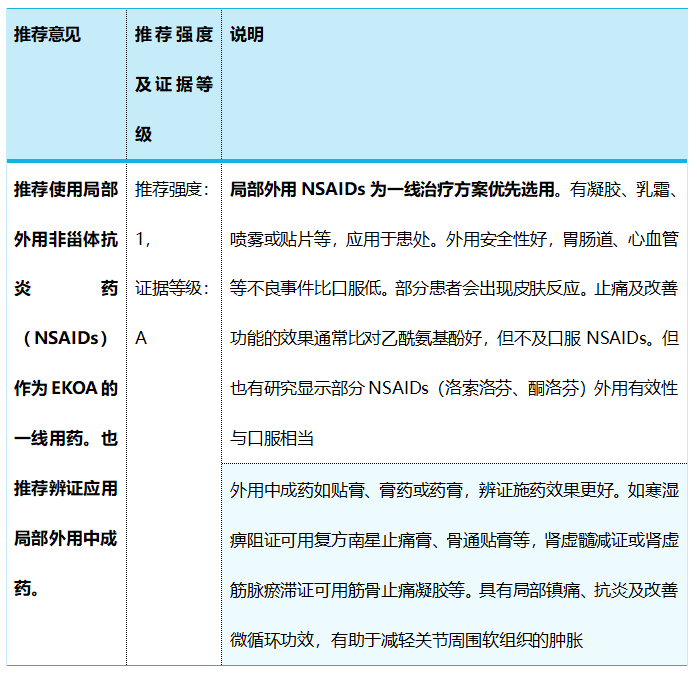 早期膝骨关节炎非手术诊疗如何进行？最新首版指南来了......