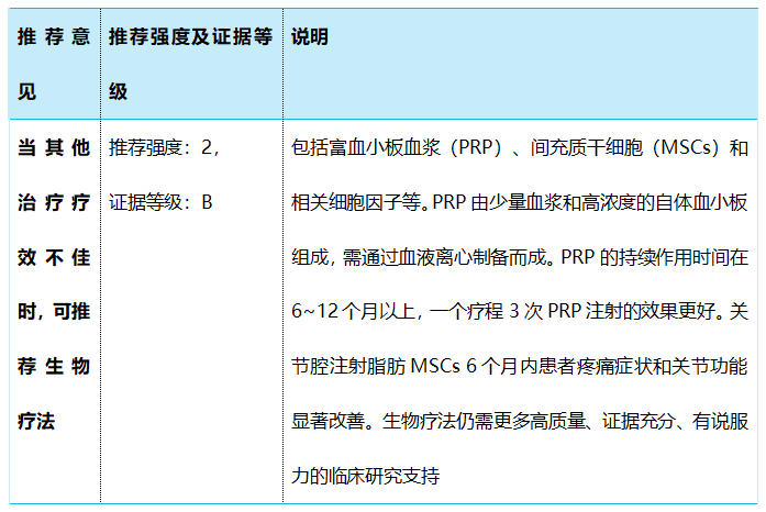 早期膝骨关节炎非手术诊疗如何进行？最新首版指南来了......