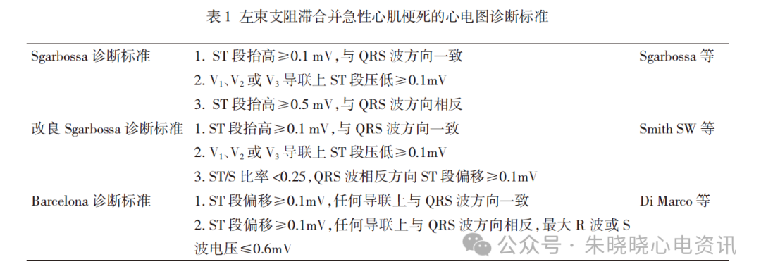 左束支阻滞合并急性心肌梗死的心电图诊断