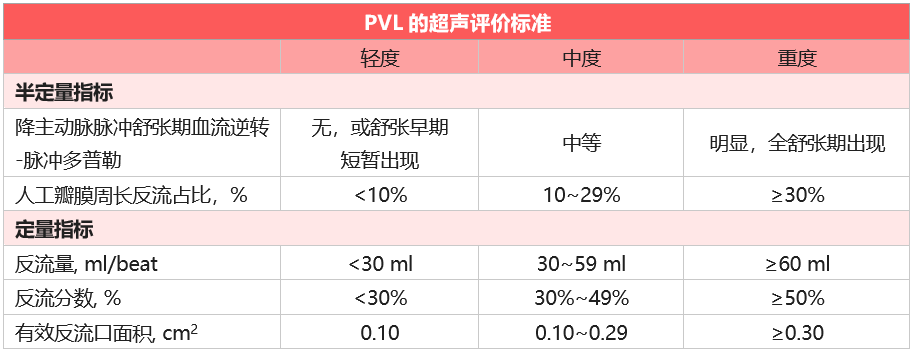 防止主动脉瓣植入发生瓣周漏，得注意这5条……