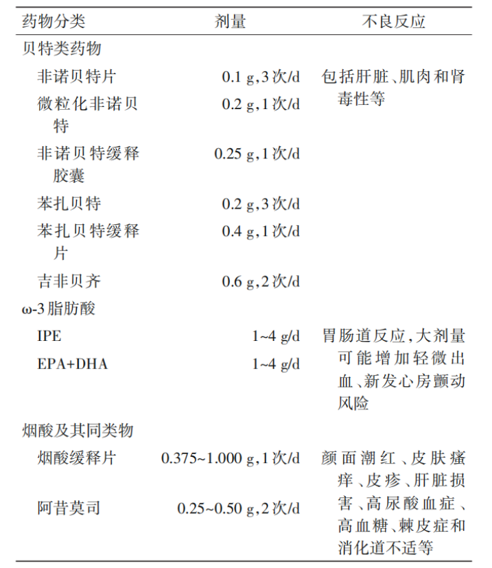 血脂管理临床七问七答，健康新标准需掌握！