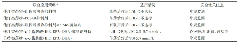 血脂管理临床七问七答，健康新标准需掌握！