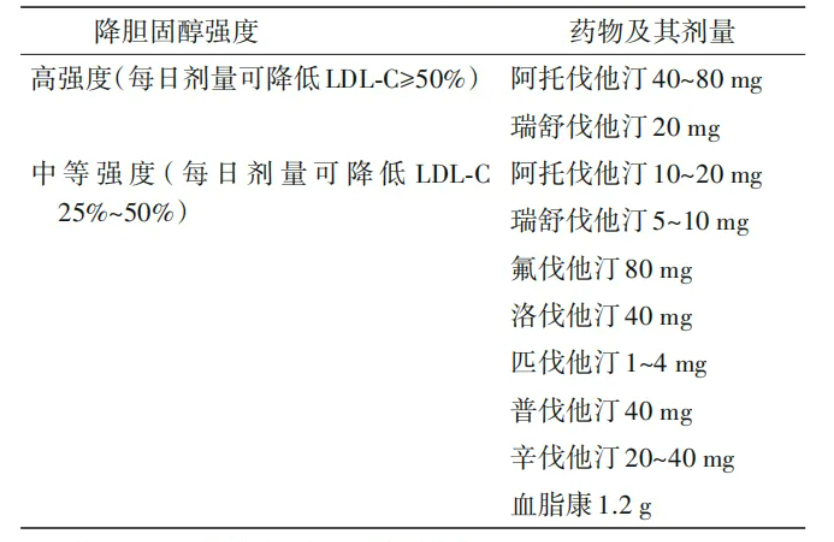 血脂管理临床七问七答，健康新标准需掌握！