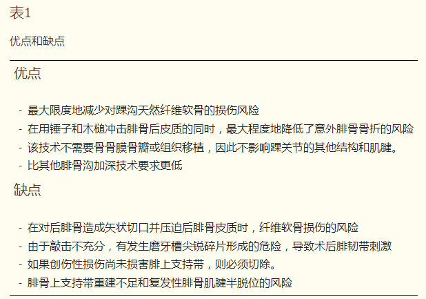 改良腓骨沟加深+支持带重建治疗腓骨肌腱滑脱症