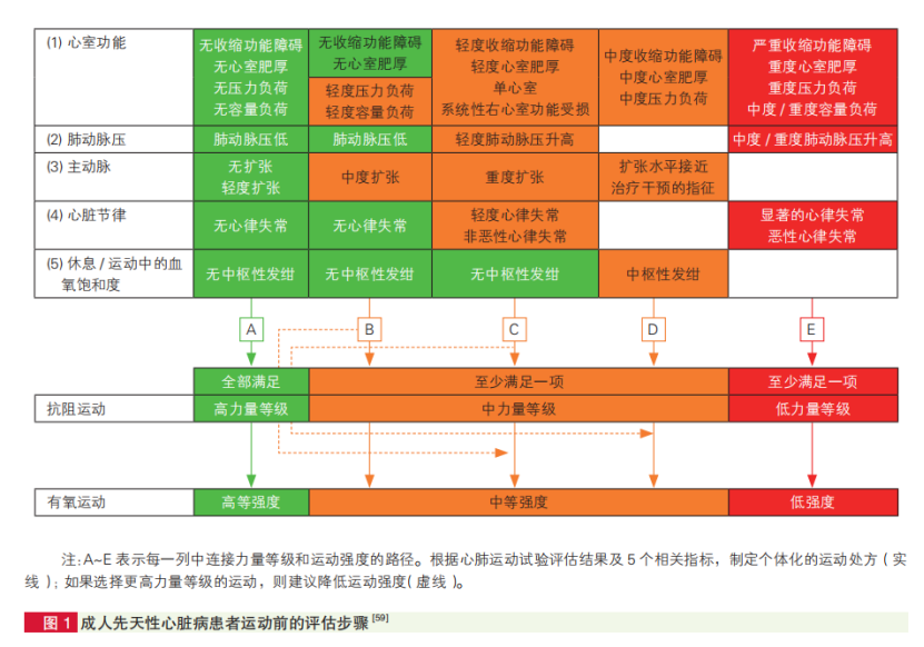 早读丨运动需要像药物一样看待！心血管运动医学指南出炉