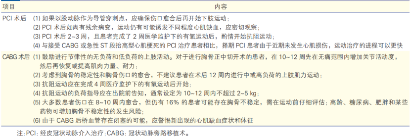 早读丨运动需要像药物一样看待！心血管运动医学指南出炉