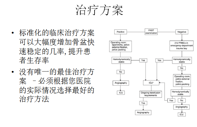 Hak博士-危及生命的骨盆骨折出血如何处理？