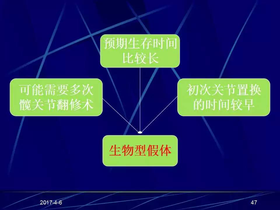 髋关节置换手术技巧及并发症的防范