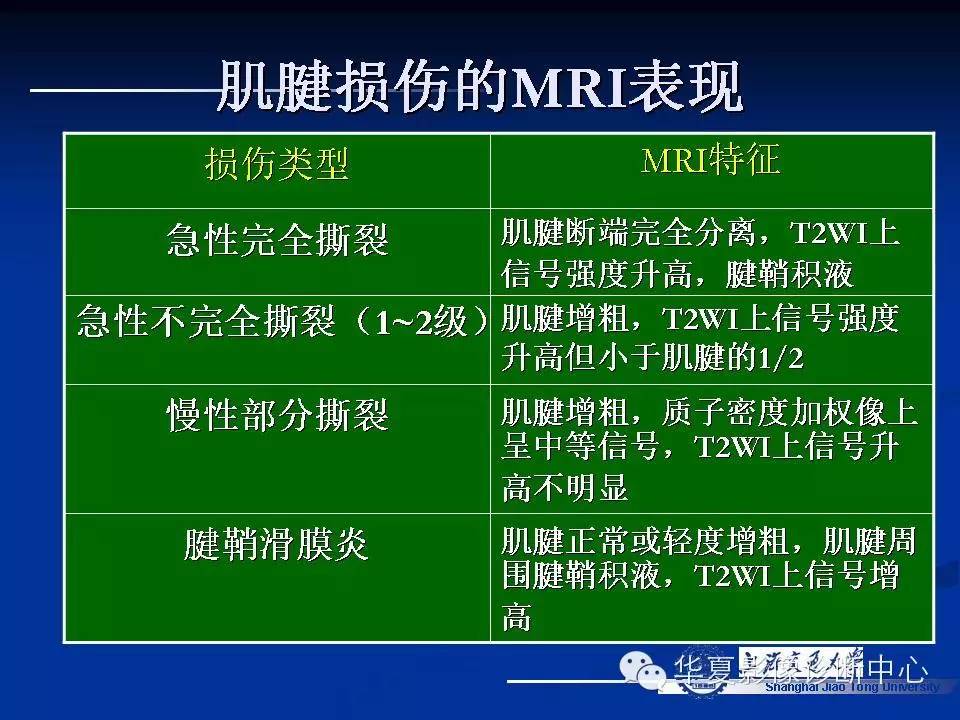 MRI在踝关节损伤中的应用