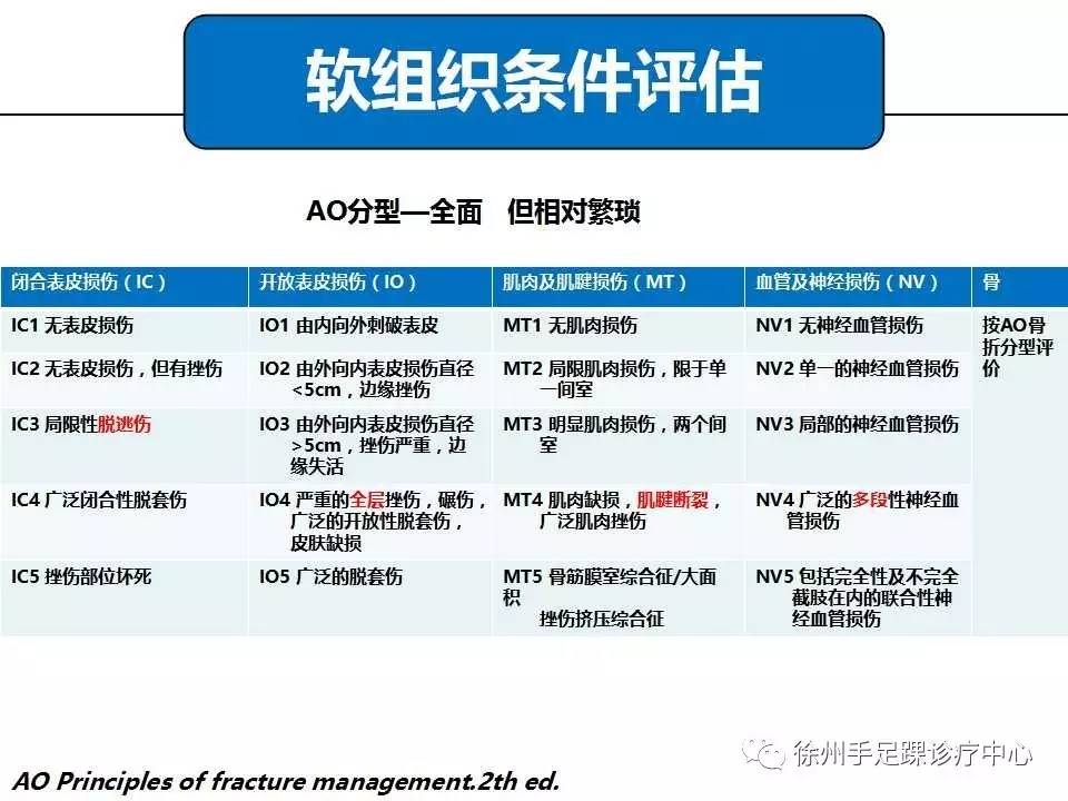 胫骨干骨折的诊断及治疗要点