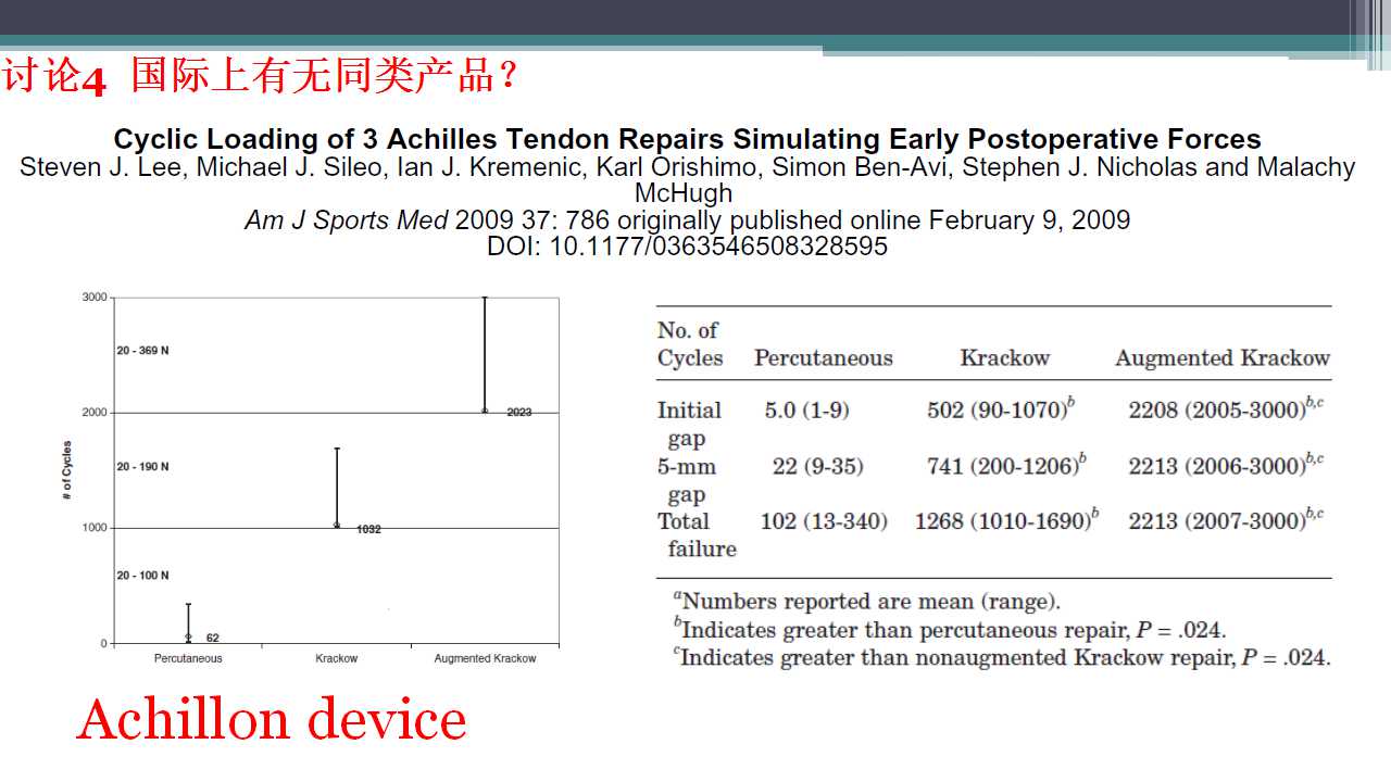 跟腱断裂治疗存在的问题及解决策略