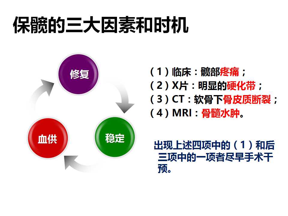 股骨头坏死的诊断与保髋方法的选择