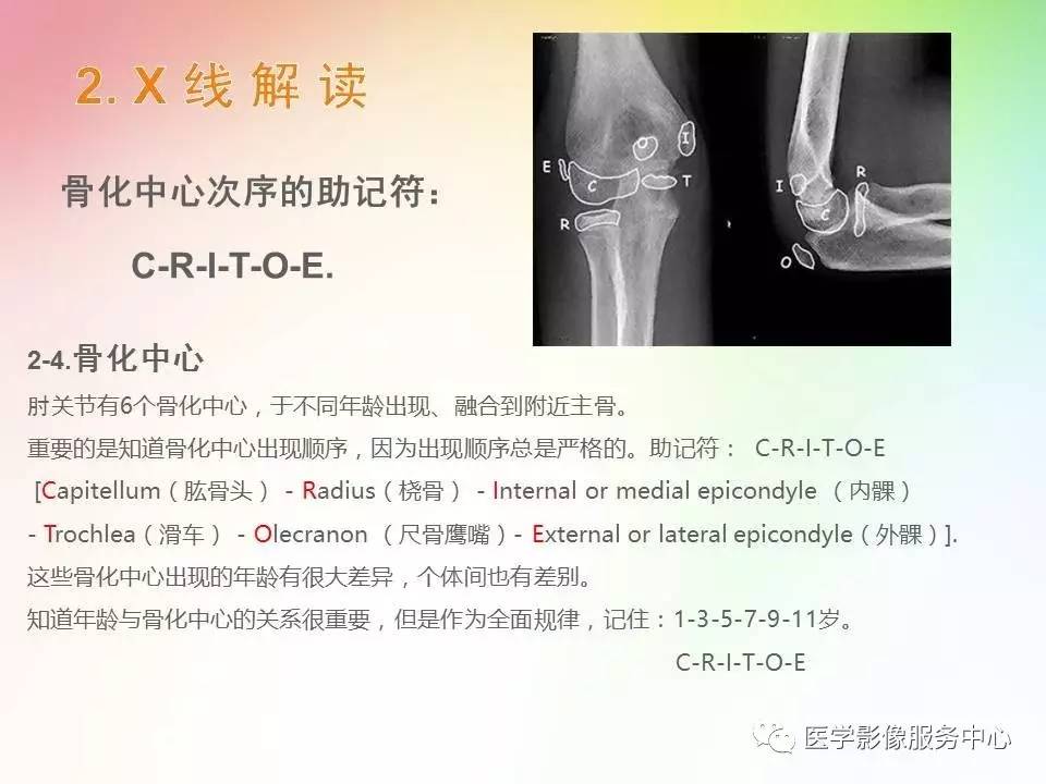 儿童肘关节骨折的分类与诊断要点