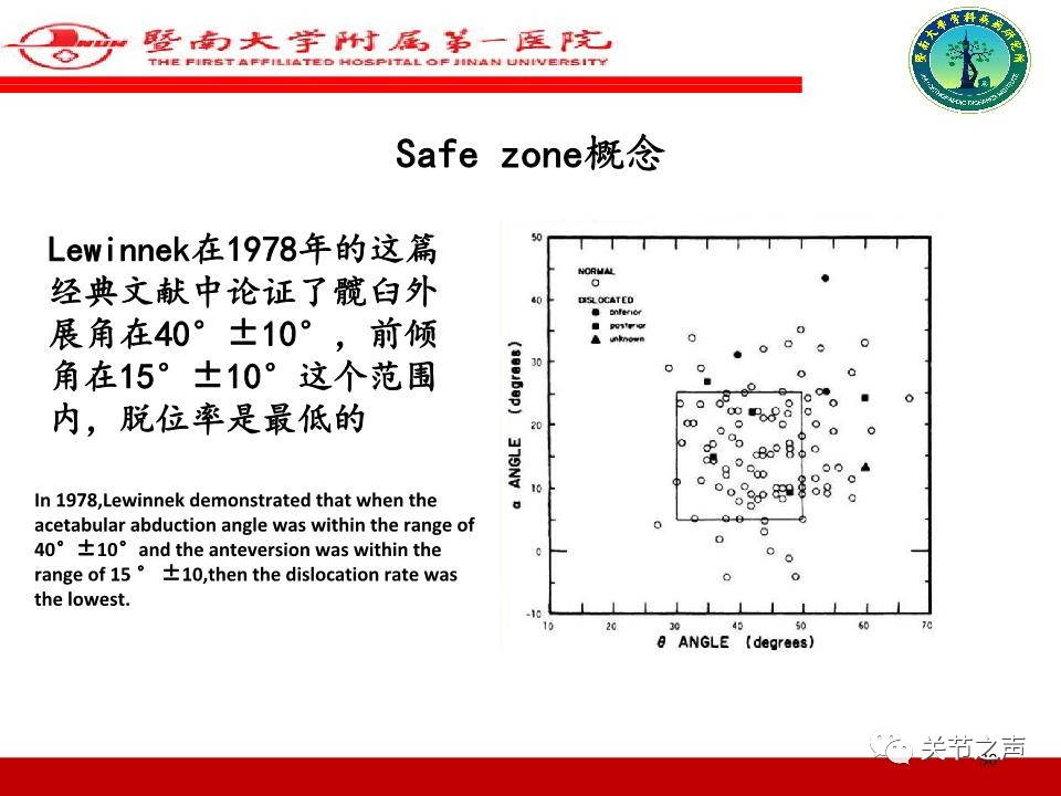 全髋关节置换的X线评估