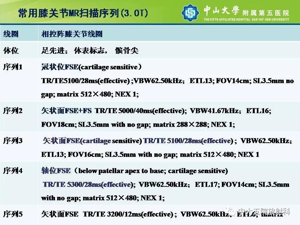 膝关节半月板和韧带损伤的影像学诊断